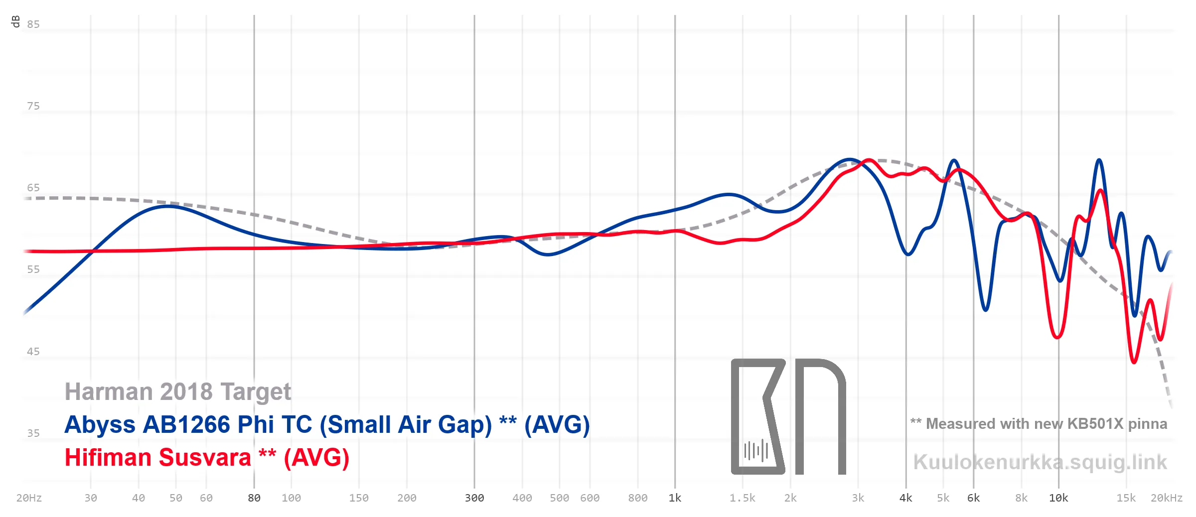 Review of Abyss AB1266 Phi TC - Hearing Aid Corner