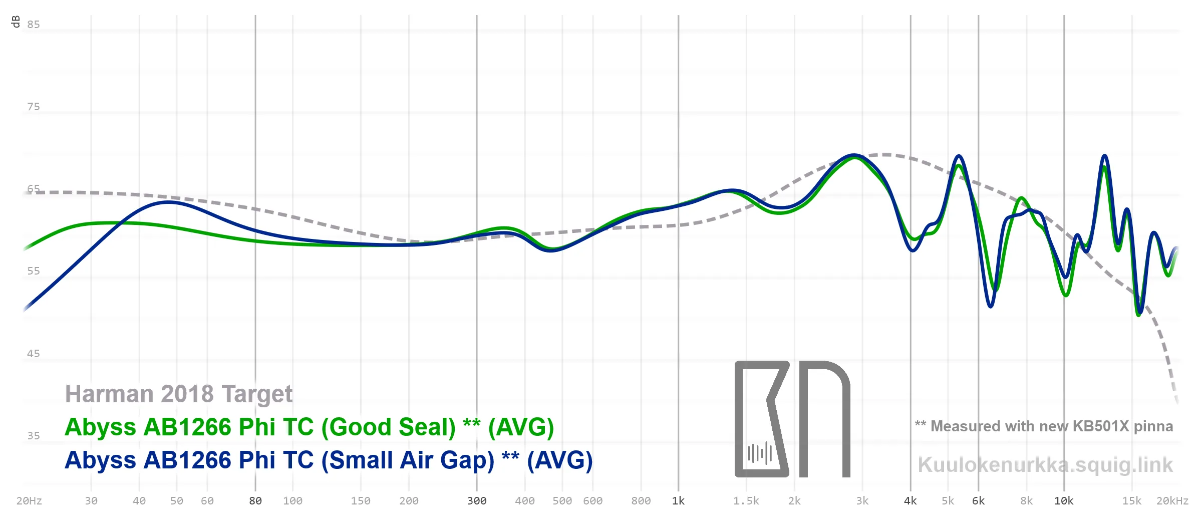 Review of Abyss AB1266 Phi TC - Hearing Aid Corner