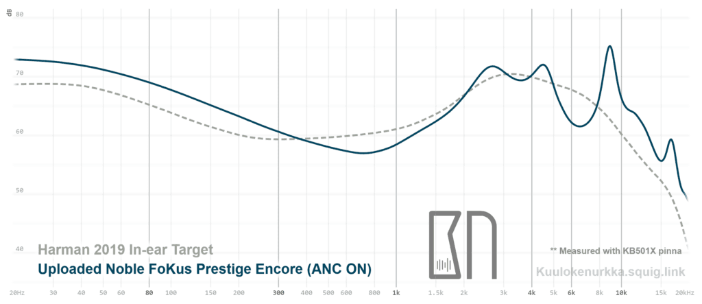fokus prestige encore