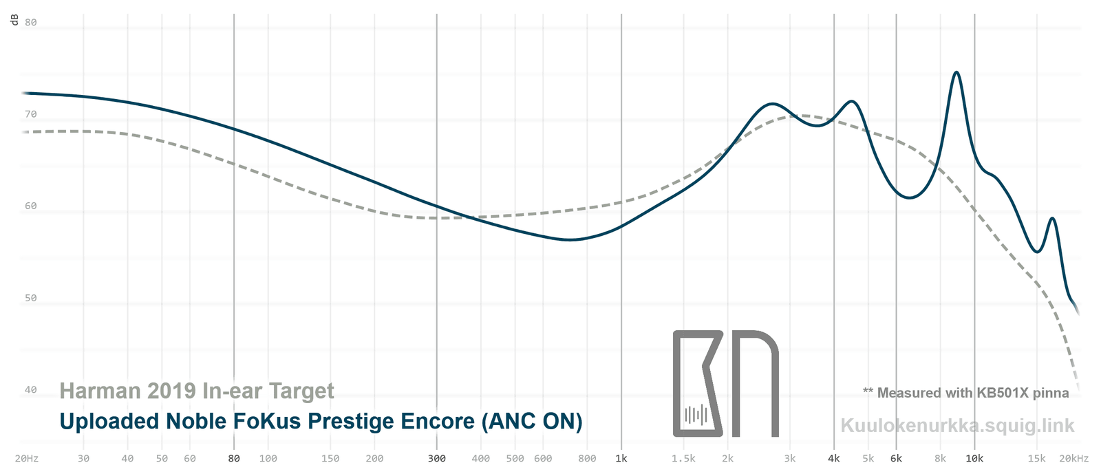 fokus prestige encore