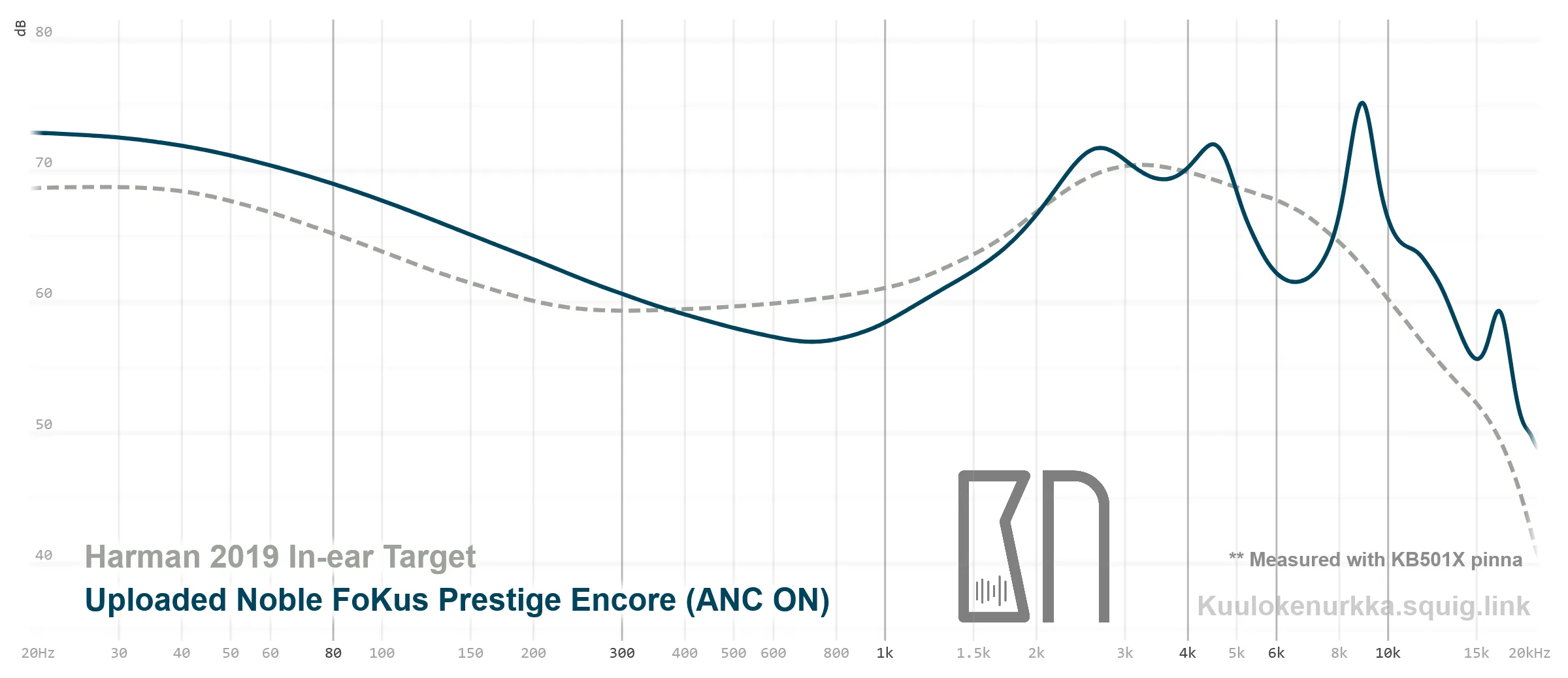 fokus prestige encore